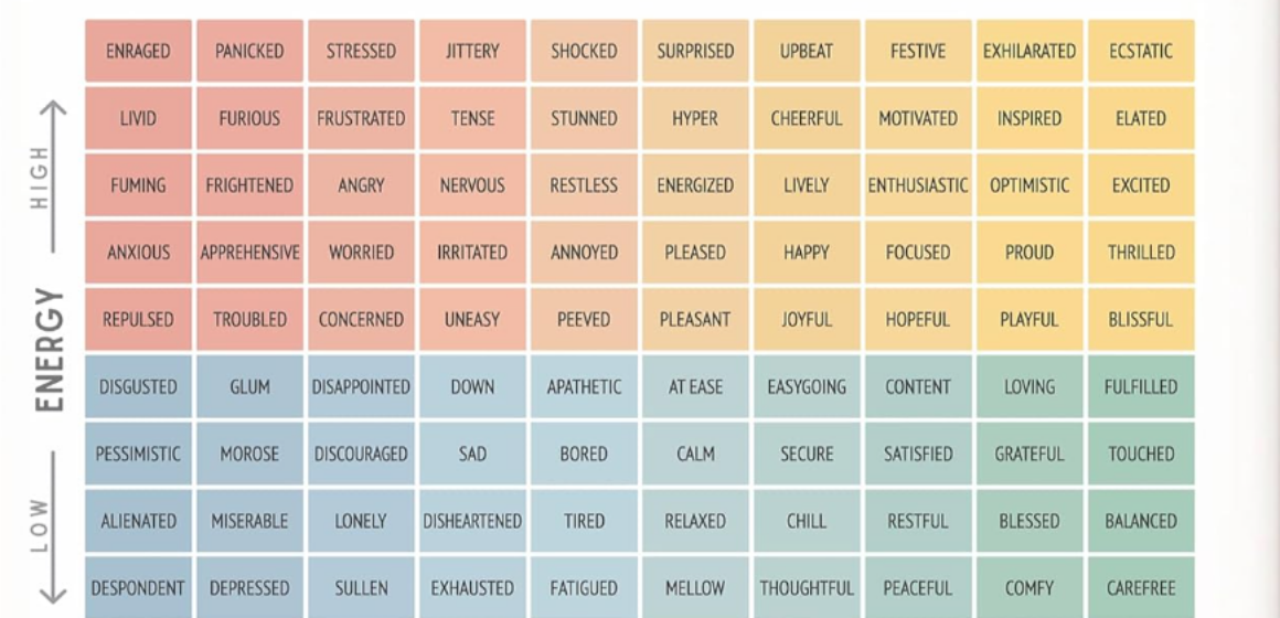 Mood Meter