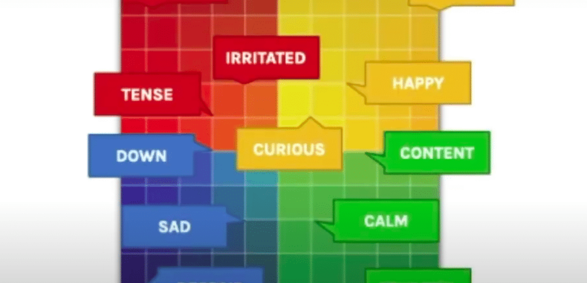 Start to the Mood Meter