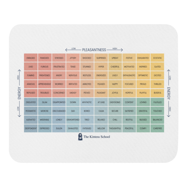 Mood Meter Mouse pad - Image 3