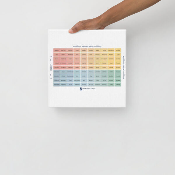 The Mood Meter on thin canvas