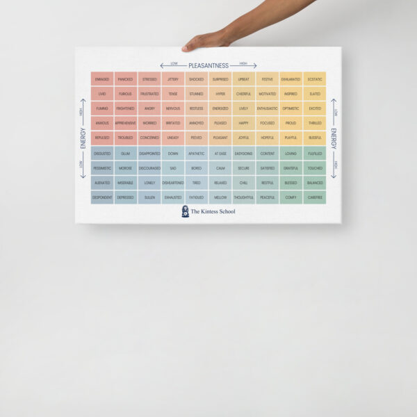 The Mood Meter on thin canvas