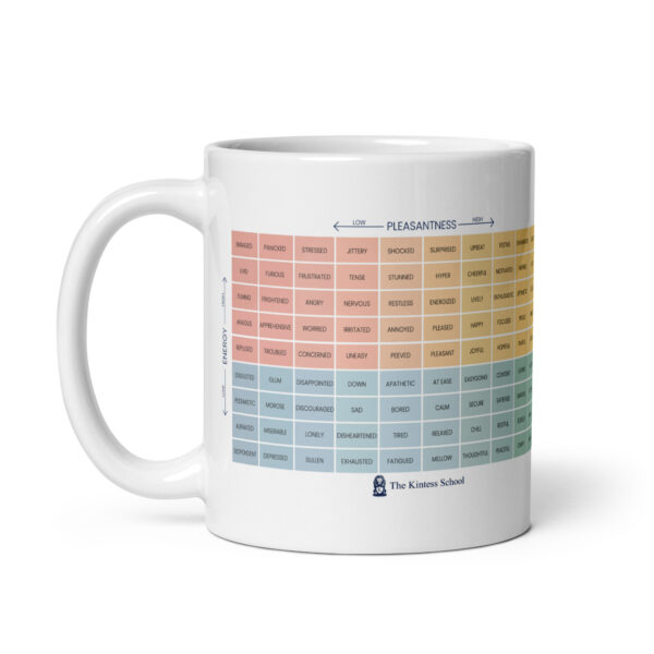 Mood Meter & RULER Method White glossy mug